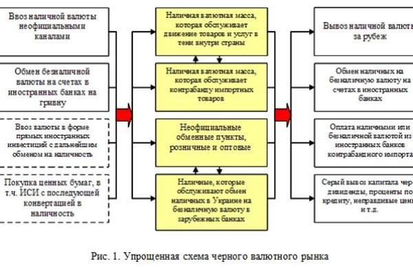 Кракен даркет